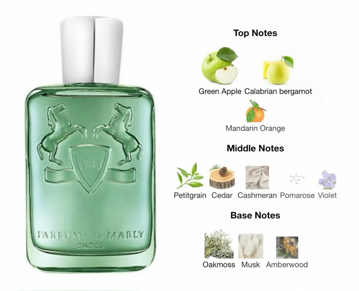 Parfums de Marly Greenley EDP 4.2 oz – New in Box, Factory Sealed