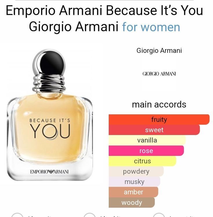 Because It's You by Giorgio Armani Eau de Parfum Spray 3.4 oz for Women – New